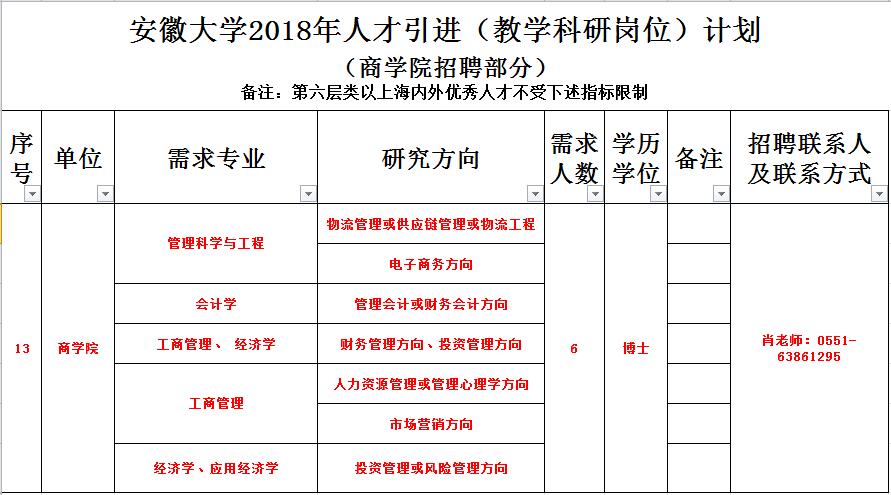 安徽大学招聘_安徽大学2020年度公开招聘公告诚聘天下英才